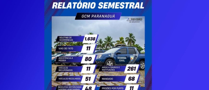 GCM de Paranaguá apresenta balanço do primeiro semestre com mais de 1.600 atendimentos registrados