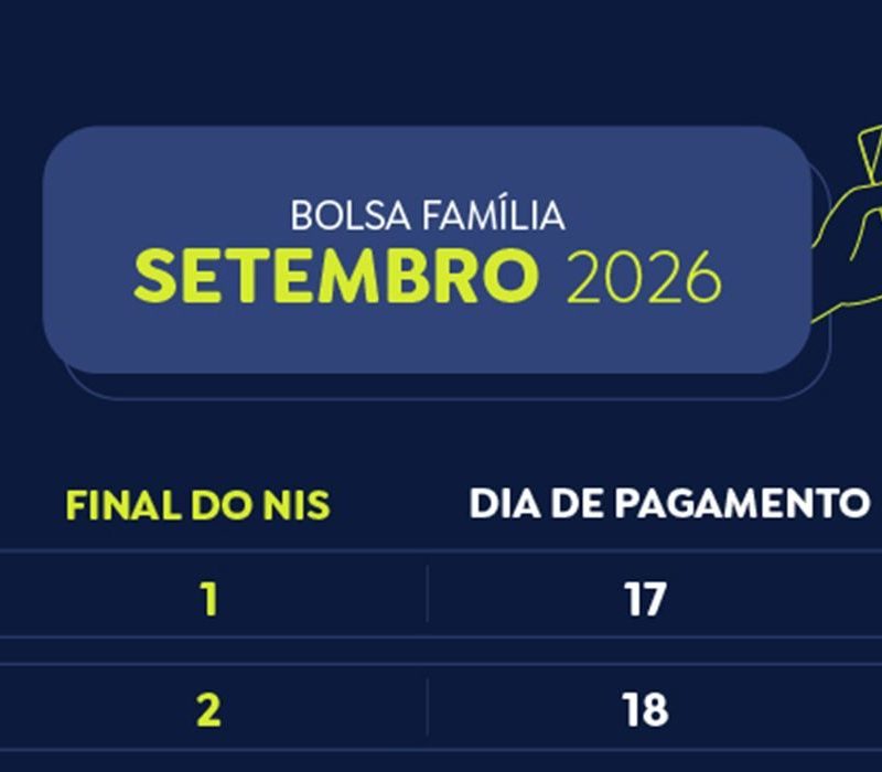 Bolsa família de setembro é pago hoje para quem tem nis final 6