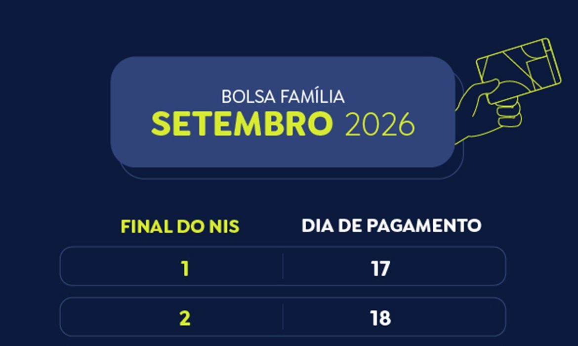 Beneficiários com NIS de final 6 recebem Bolsa Família de setembro