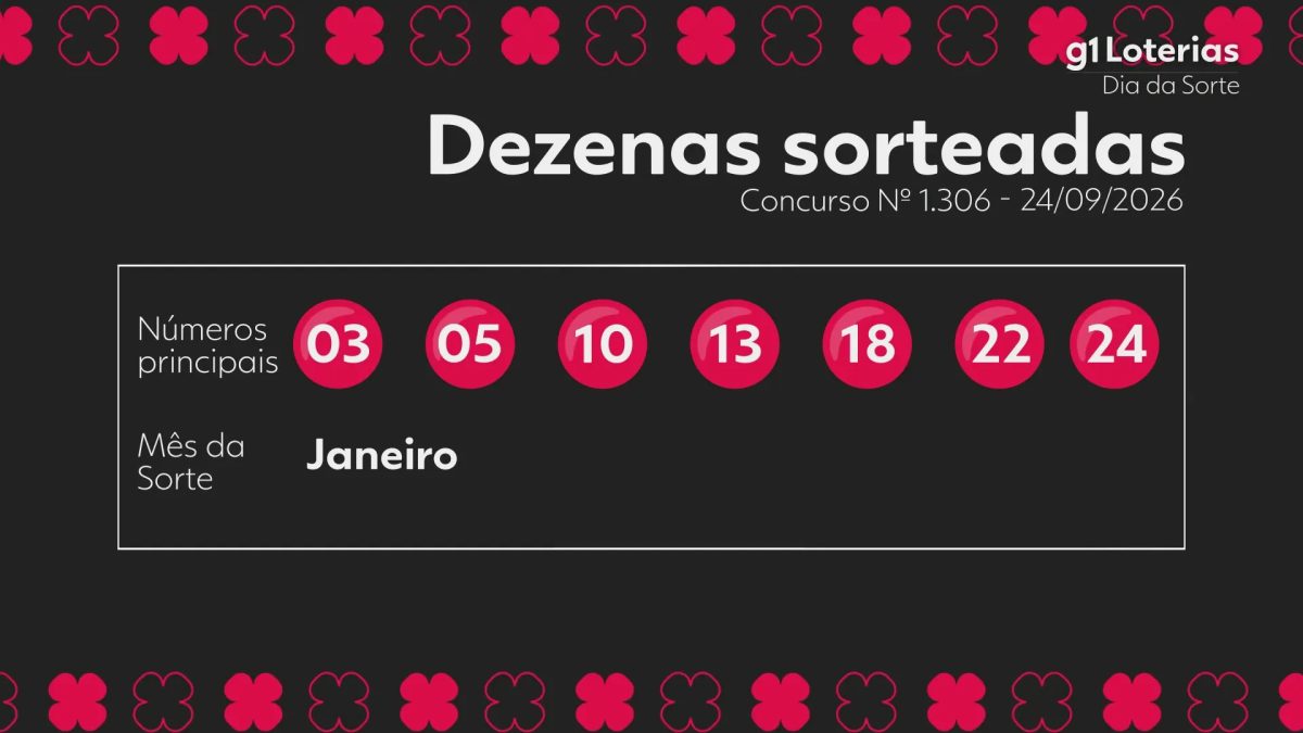 Dia de Sorte hoje: resultado do concurso 1306 e números sorteados