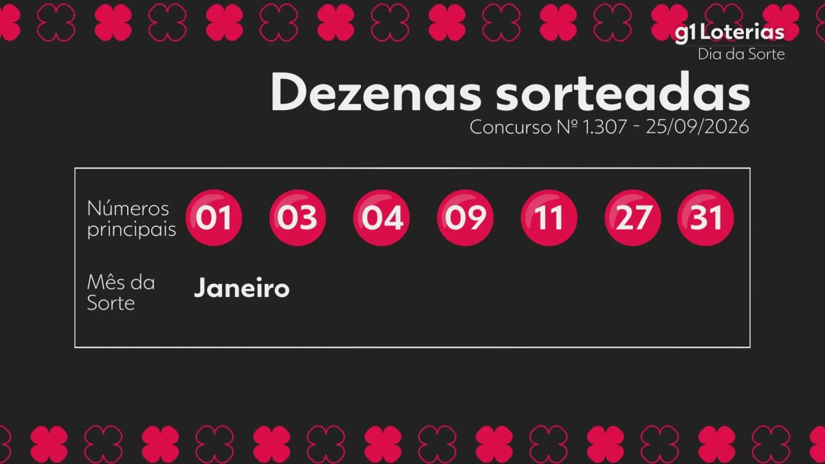 Dia de Sorte hoje: resultado do concurso 1307 e números sorteados