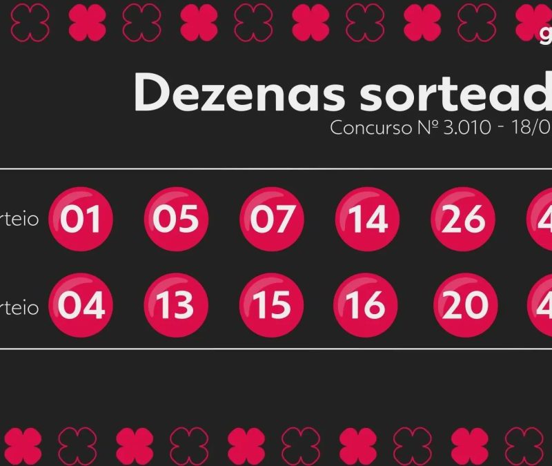 Dupla Sena 3010: veja os números sorteados nesta sexta-feira