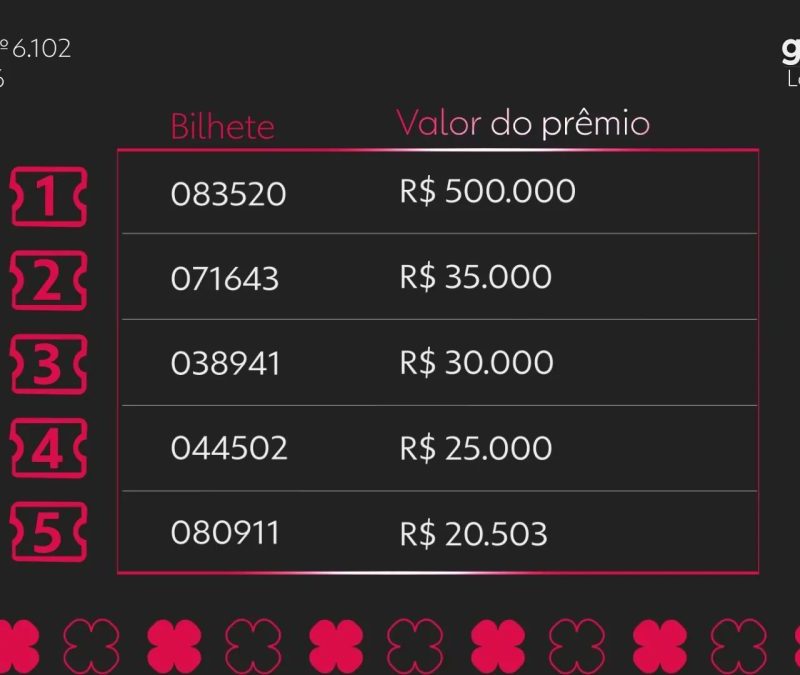 Loteria Federal 6102: veja os números sorteados neste domingo