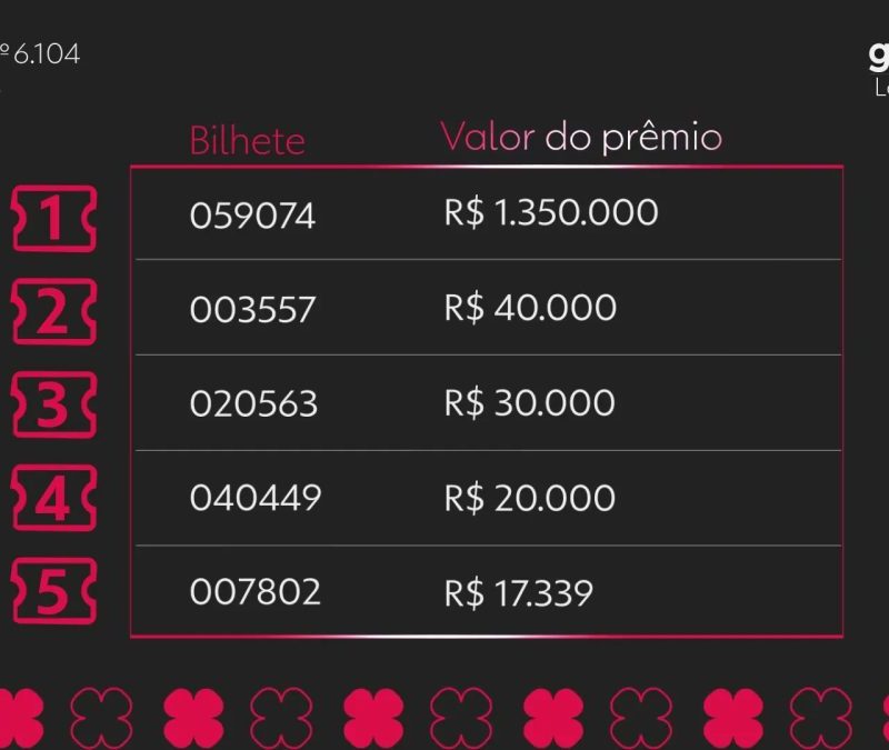 Loteria federal 6104: veja os bilhetes premiados do sorteio