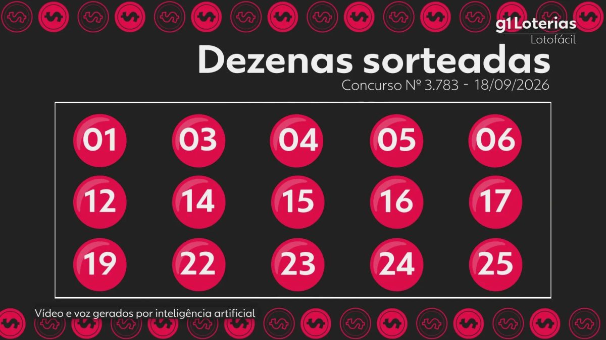Lotofácil hoje: resultado do concurso 3783 e números sorteados