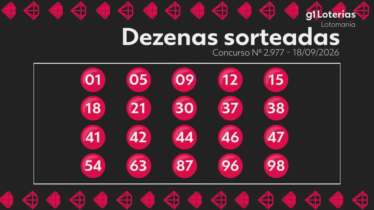 Lotomania hoje: resultado do concurso 2977 e números sorteados