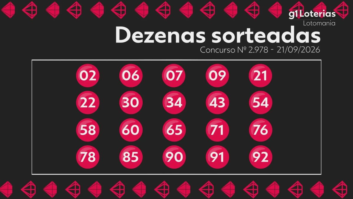 Lotomania hoje: resultado do concurso 2978 e números sorteados