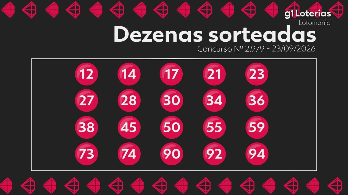 Lotomania hoje: resultado do concurso 2979 e números sorteados