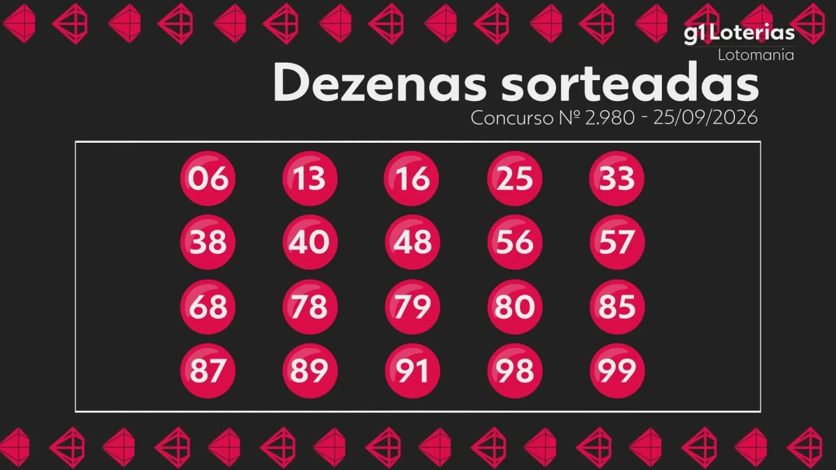 Lotomania hoje: resultado do concurso 2980 e números sorteados