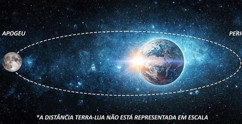 Lua atinge o apogeu neste sábado e fica na maior distância da Terra