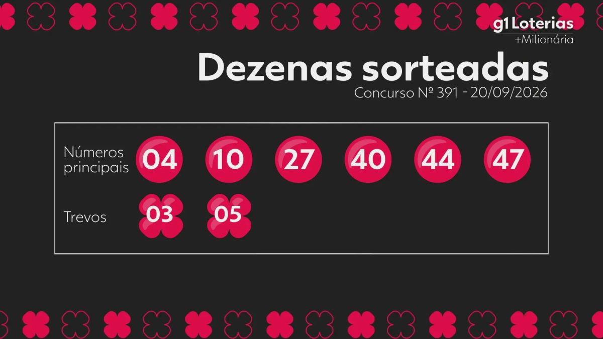 +Milionária hoje: resultado do concurso 391 e números sorteados