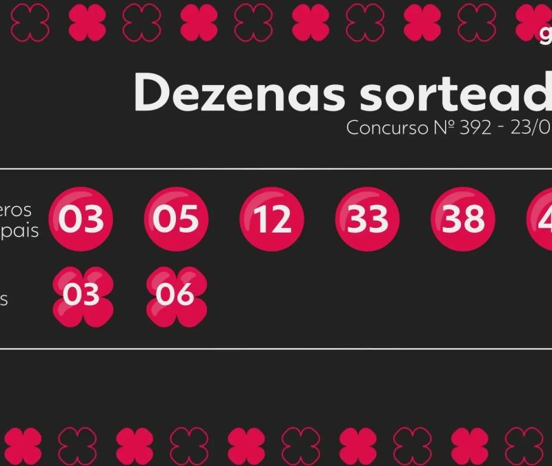 Resultado da +milionária 392: prêmio acumula e vai a r$ 98 milhões