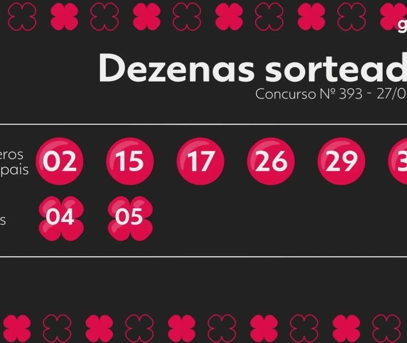 Resultado da mais milionária 393: prêmio acumula em noventa e nove milhões