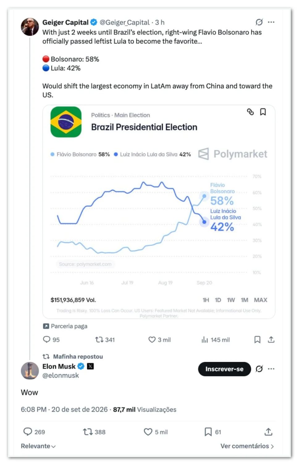 Musk reage com “wow” à subida de Flávio na Polymarket
