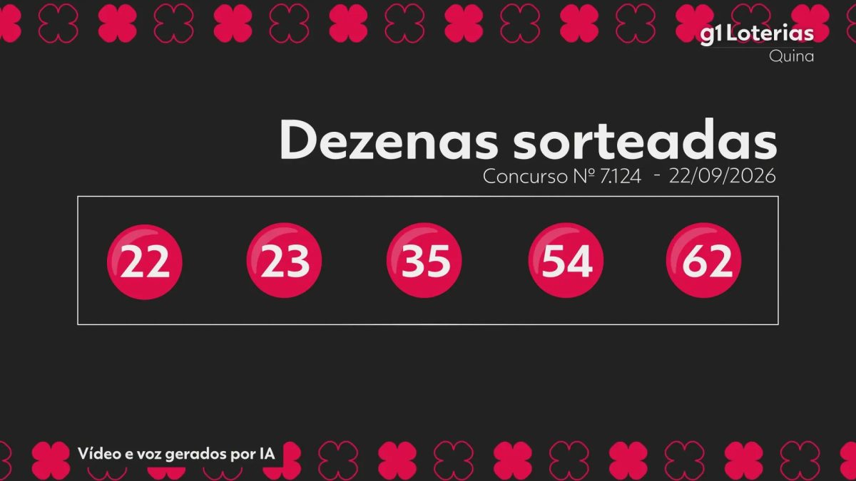 Quina hoje: resultado do concurso 7124 e números sorteados