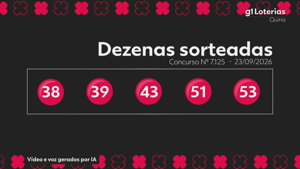Quina hoje: resultado do concurso 7125 e números sorteados