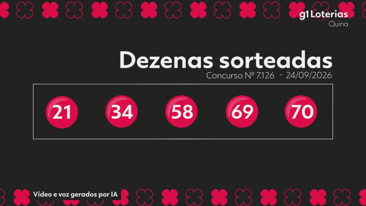 Quina hoje: resultado do concurso 7126 e números sorteados