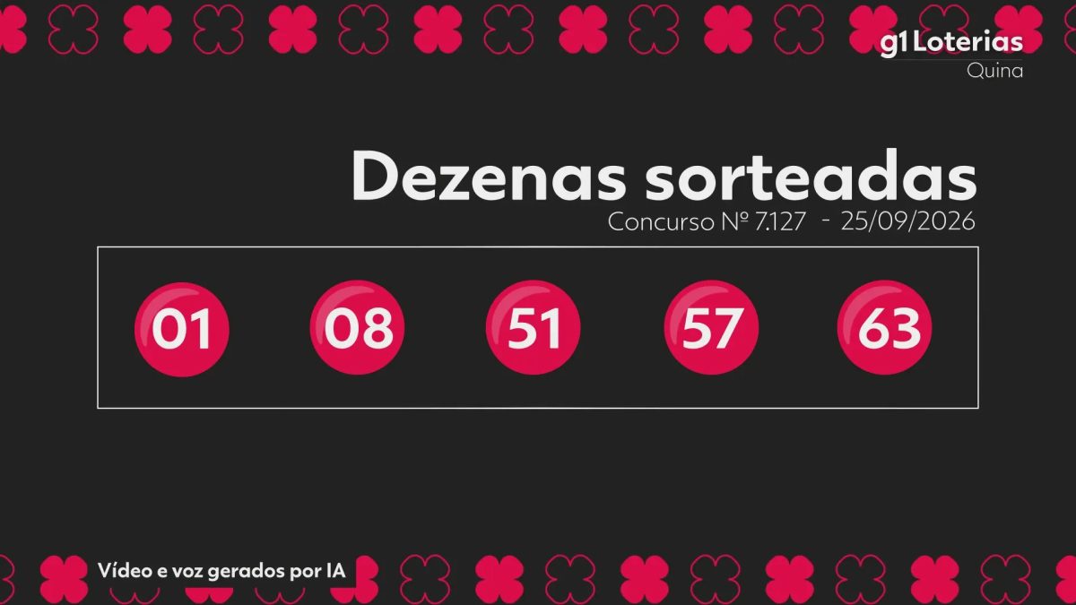 Quina hoje: resultado do concurso 7127 e números sorteados