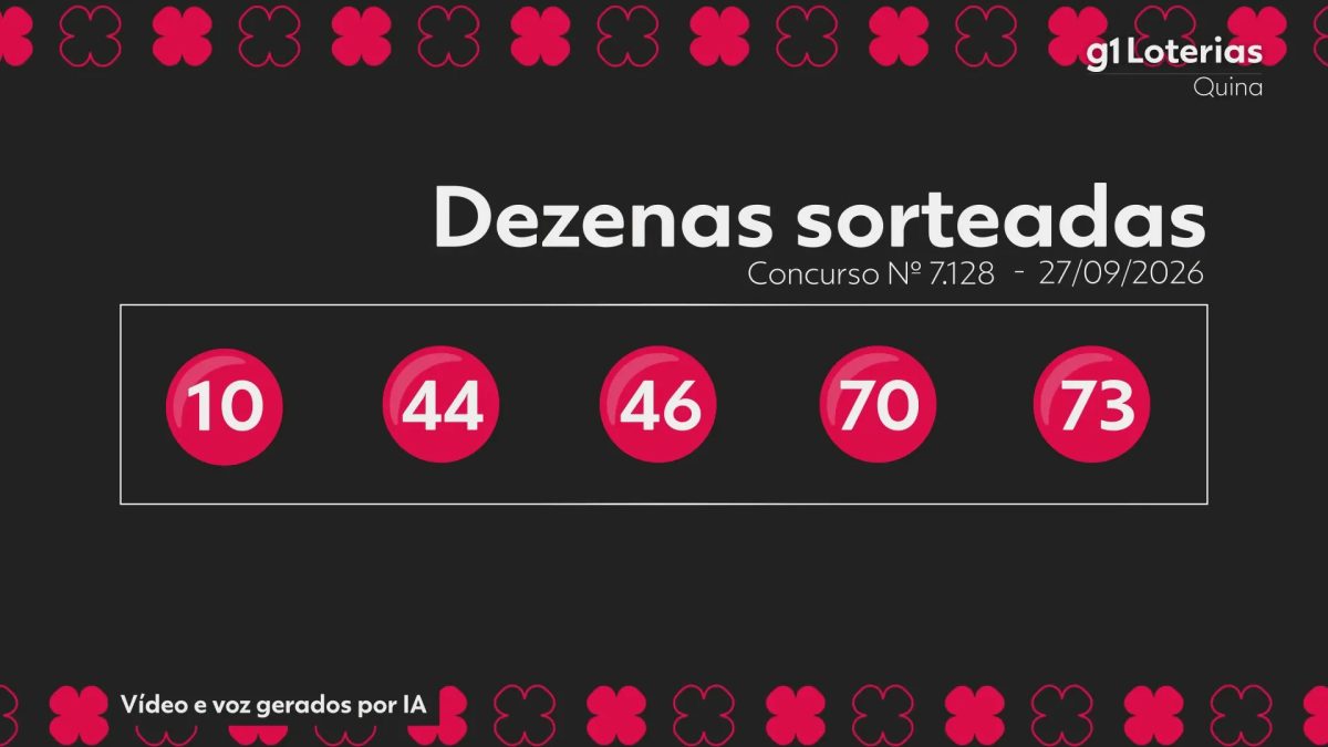 Quina hoje: resultado do concurso 7128 e números sorteados