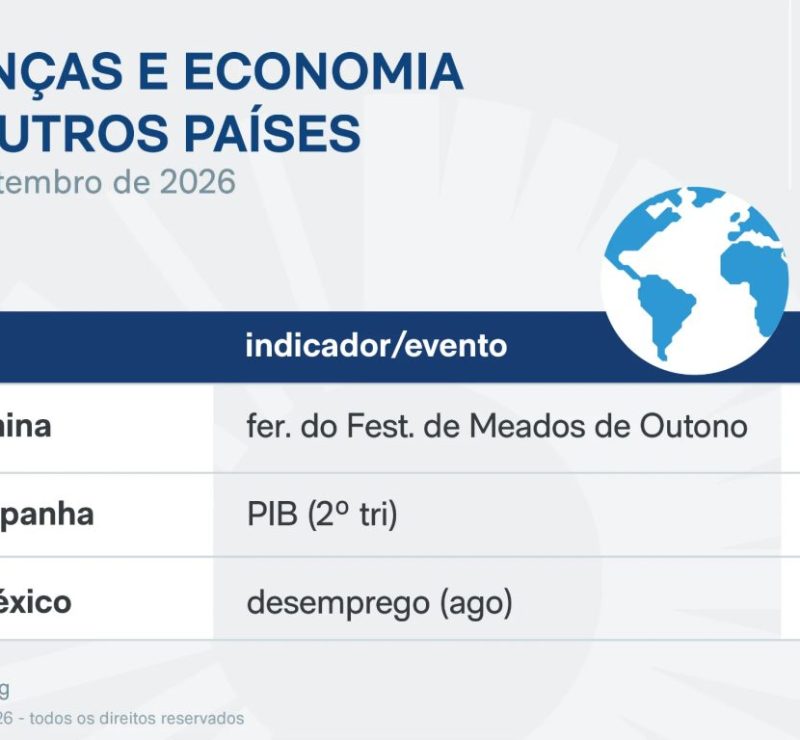 Agenda econômica traz IPCA-15, PIB e balanços nesta 6ª feira