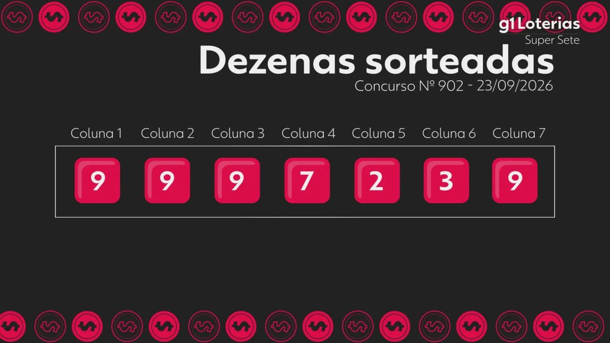 Super Sete hoje: resultado do concurso 902 e números sorteados