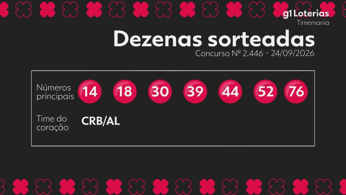 Timemania hoje: resultado do concurso 2446 e números sorteados
