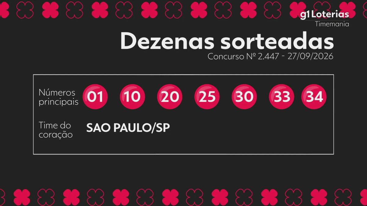 Timemania hoje: resultado do concurso 2447 e números sorteados