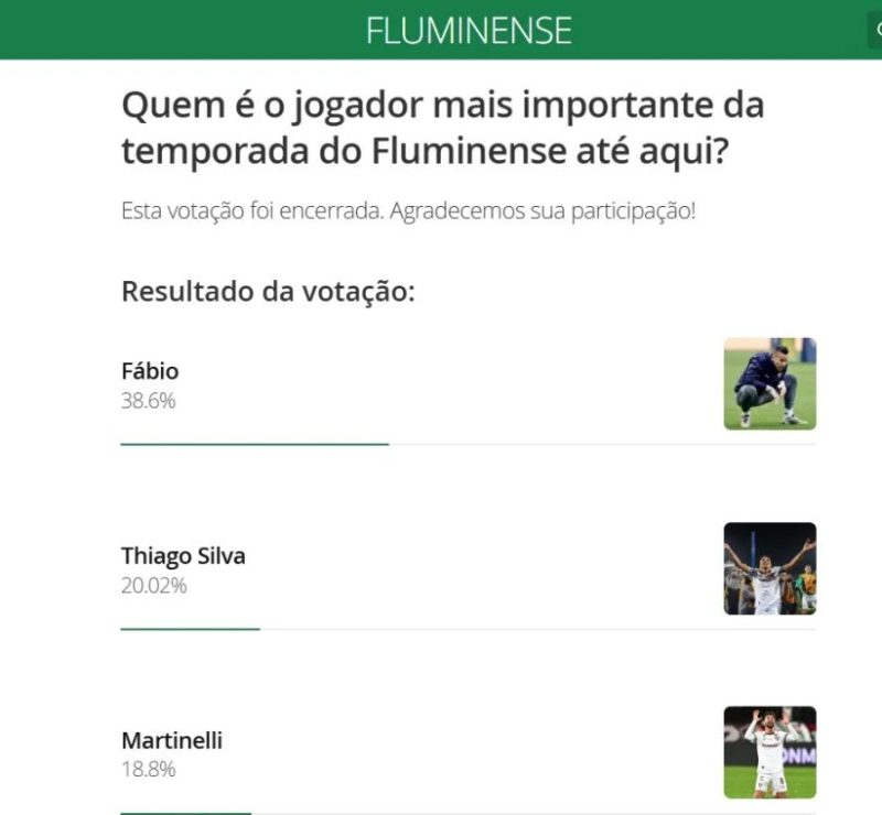 Fábio é eleito pela torcida do fluminense o destaque da temporada