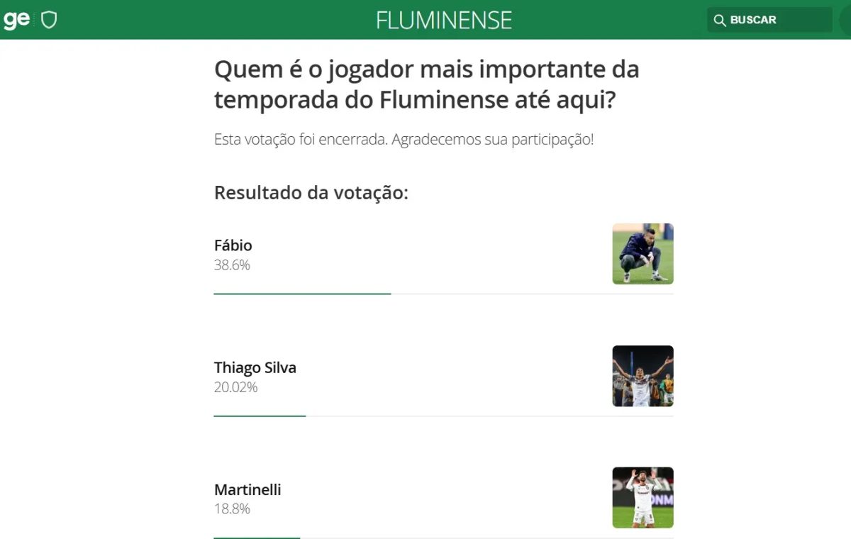 Torcida do Fluminense elege Fábio como jogador mais importante da temporada até o momento