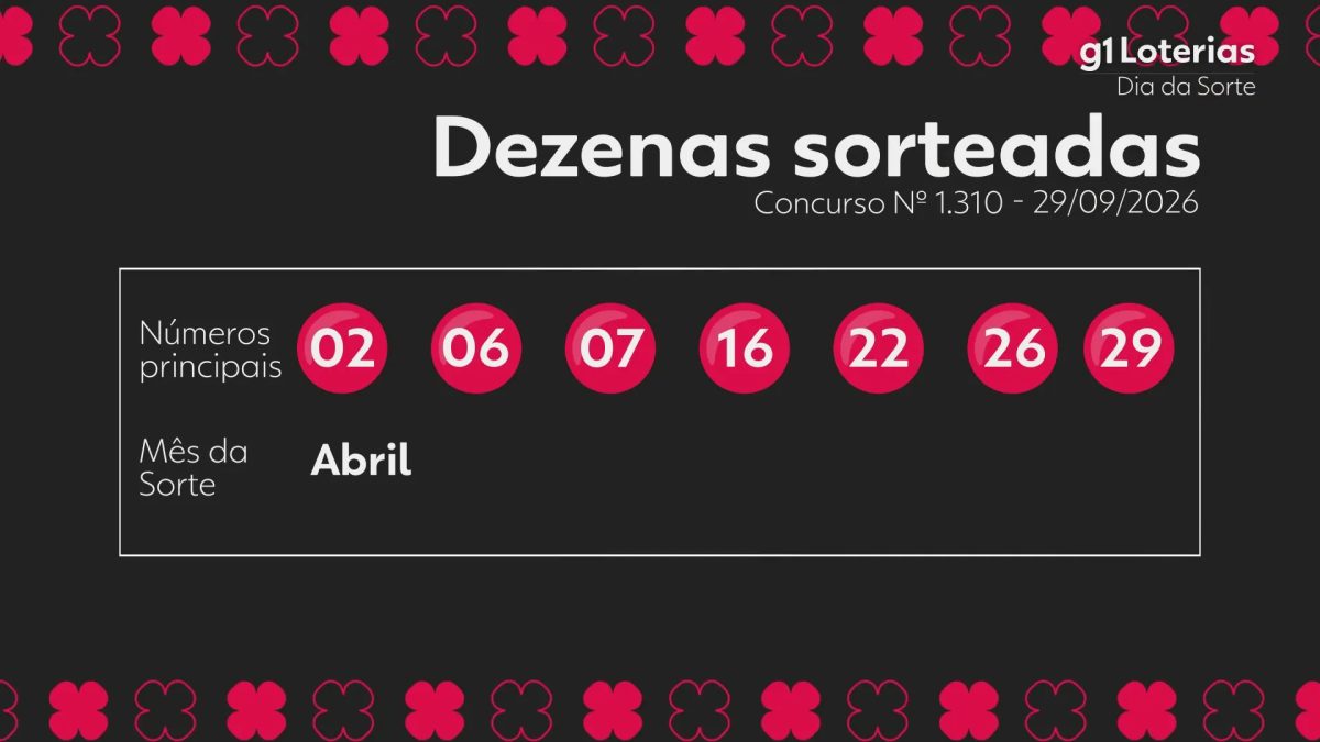 Dia de Sorte hoje: resultado do concurso 1310 e números sorteados