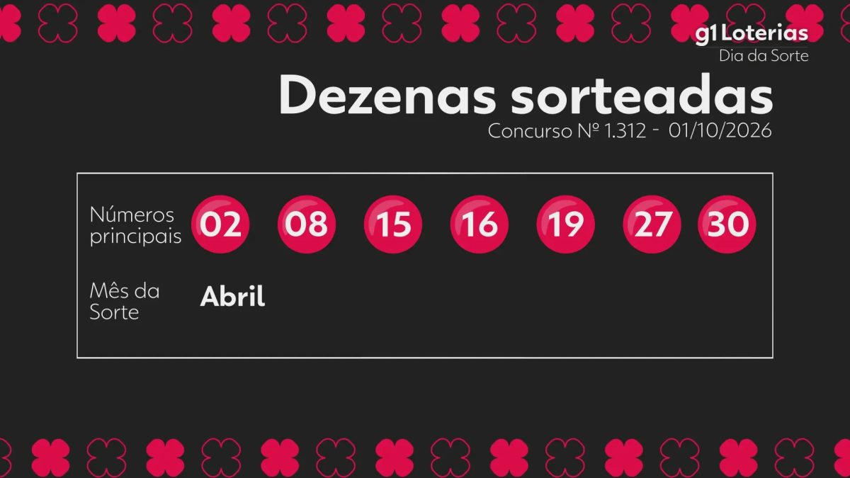 Dia de Sorte hoje: resultado do concurso 1312 e números sorteados