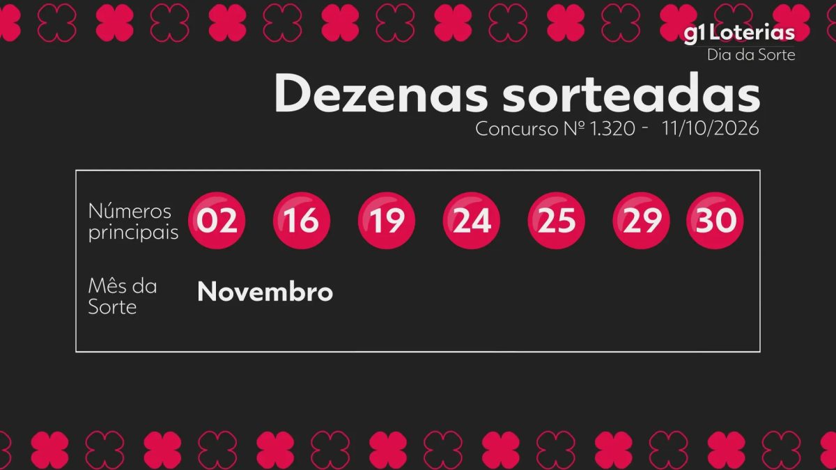 Dia de Sorte hoje: resultado do concurso 1320 e números sorteados