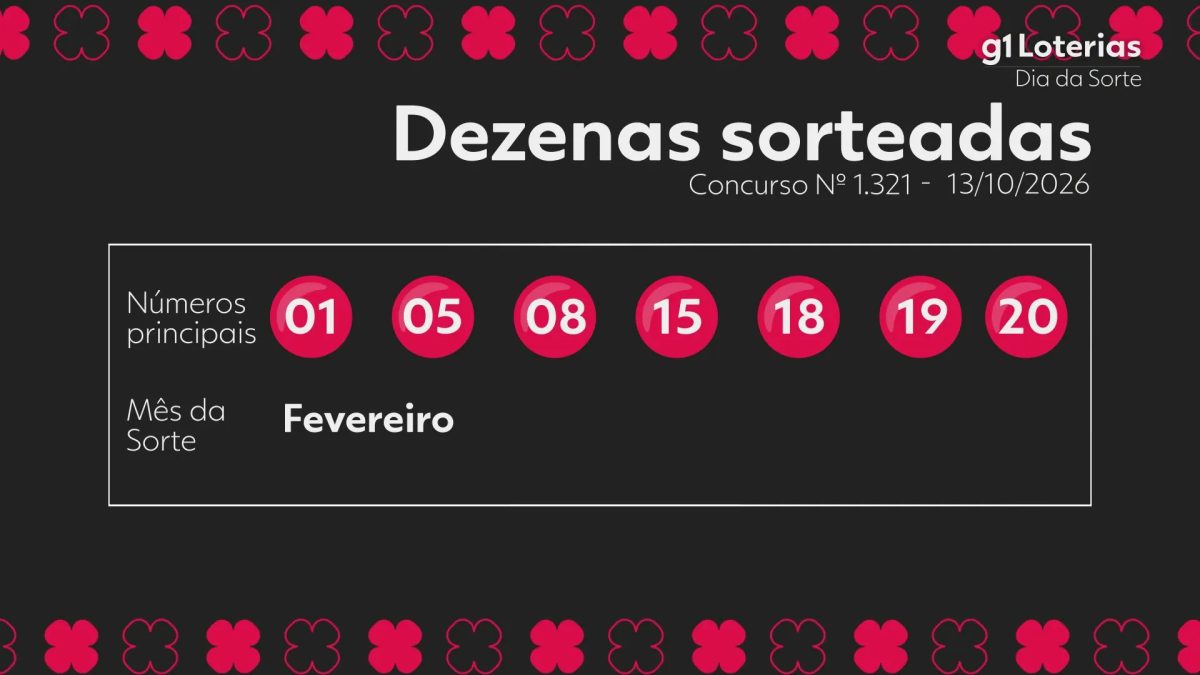 Dia de Sorte hoje: resultado do concurso 1321 e números sorteados