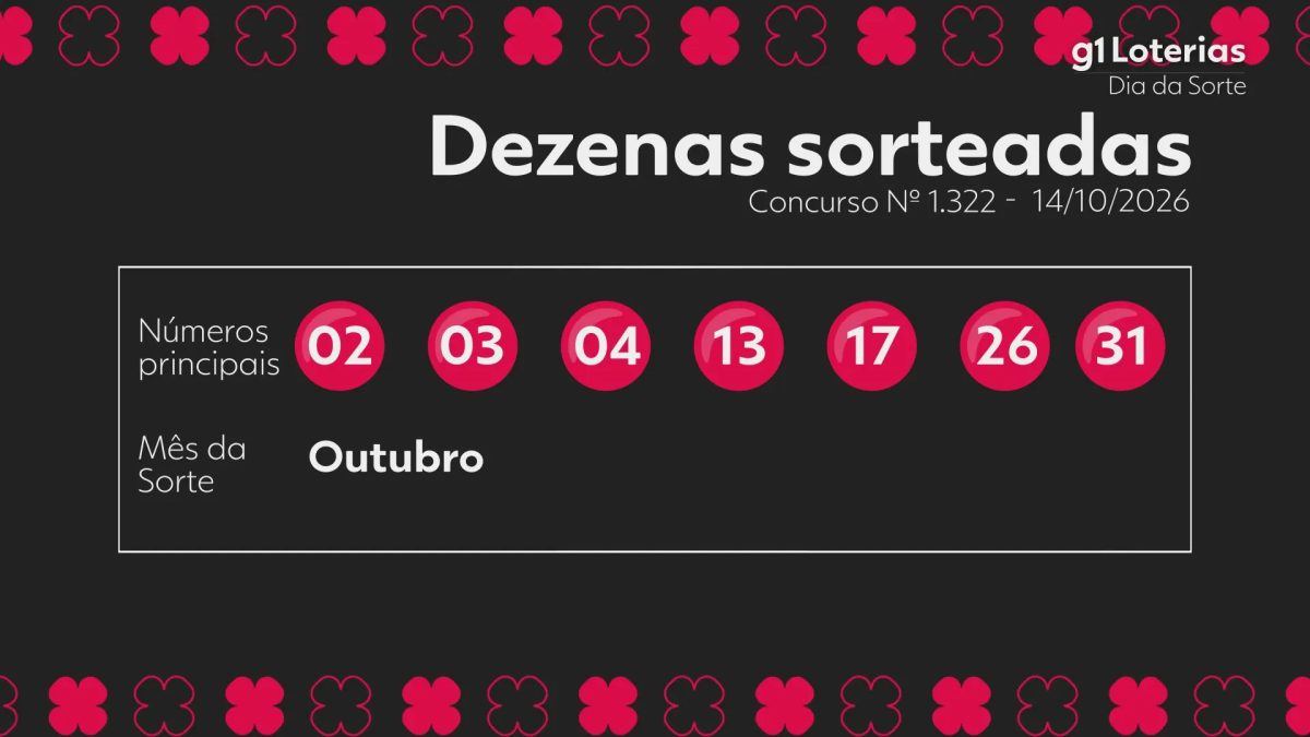 Dia de Sorte hoje: resultado do concurso 1322 e números sorteados