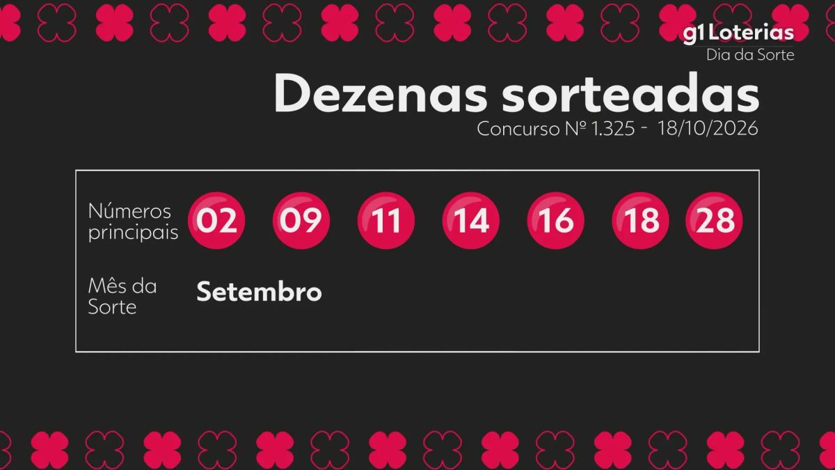 Dia de Sorte hoje: resultado do concurso 1325 e números sorteados