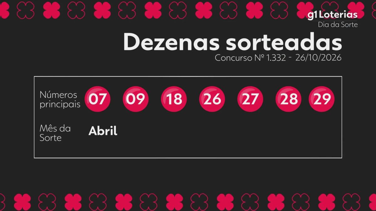 Dia de Sorte hoje: resultado do concurso 1332 e números sorteados