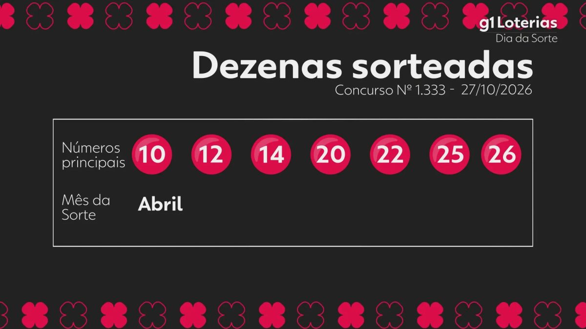 Dia de Sorte hoje: resultado do concurso 1333 e números sorteados