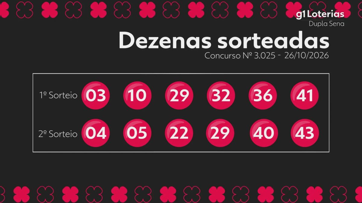 Dupla Sena hoje: resultado do concurso 3025 e números sorteados