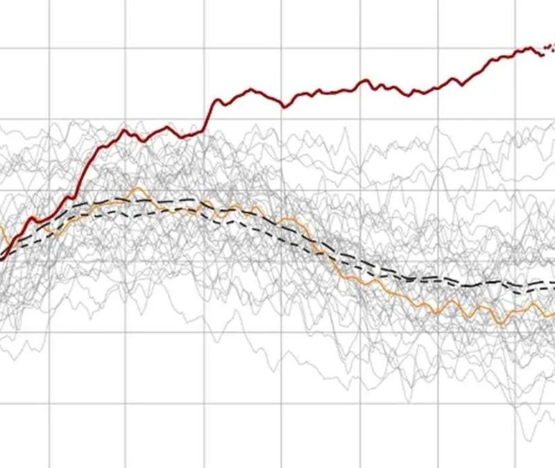 El Niño atinge marca histórica de 150 dias com recordes no Pacífico