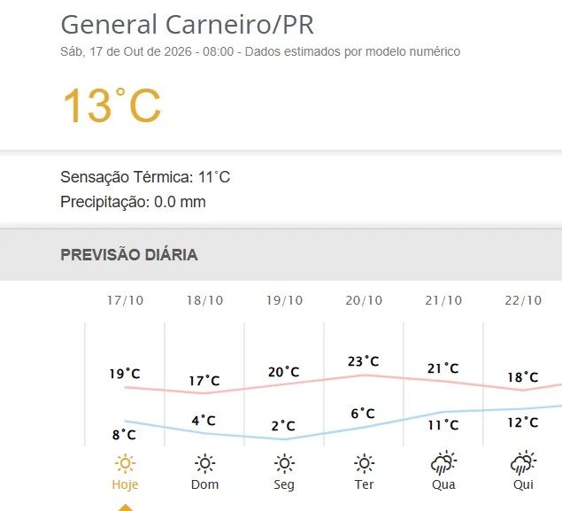 Frio atípico atinge o Paraná com mínimas de até 2ºC neste domingo