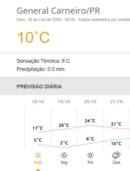Frio atípico na primavera derruba termômetros e traz geada ao Paraná