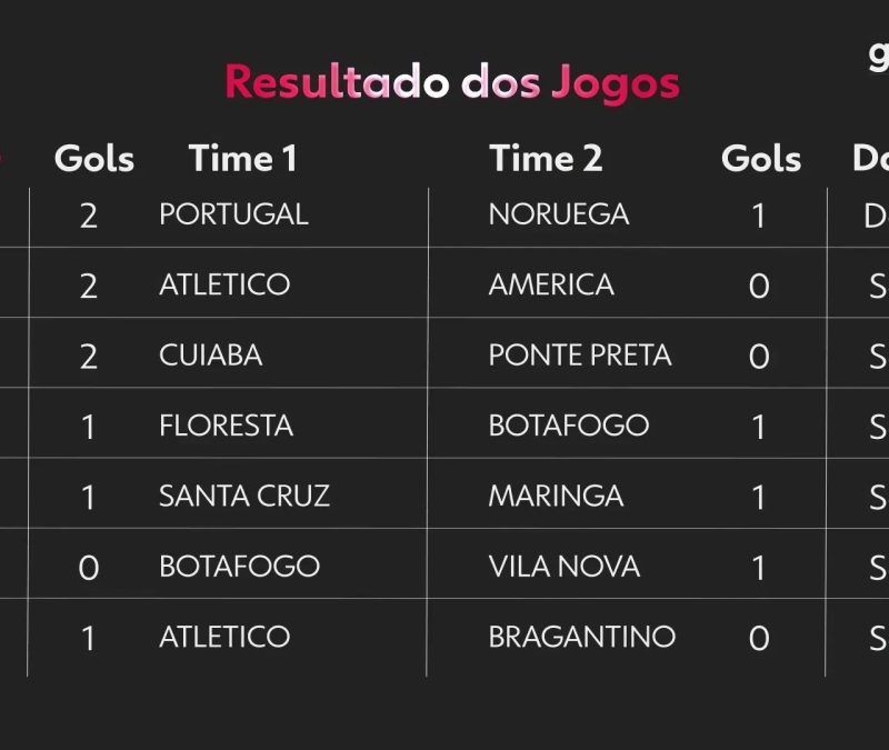 Loteca hoje: resultado do concurso 1273 e números sorteados