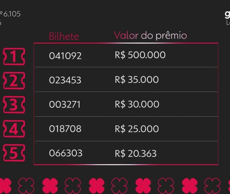 Resultado da Loteria Federal concurso 6105 de hoje