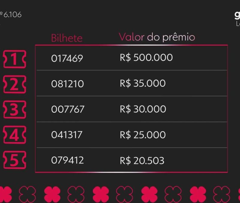 Loteria Federal hoje: resultado do concurso 6106 e números sorteados