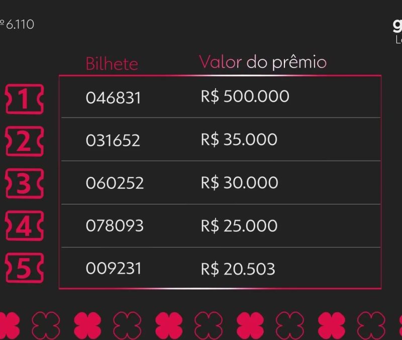 Resultado da Loteria Federal concurso 6110: veja os bilhetes sorteados