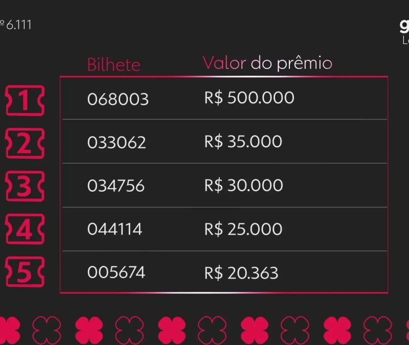 Loteria federal 6111: veja os bilhetes premiados de quarta