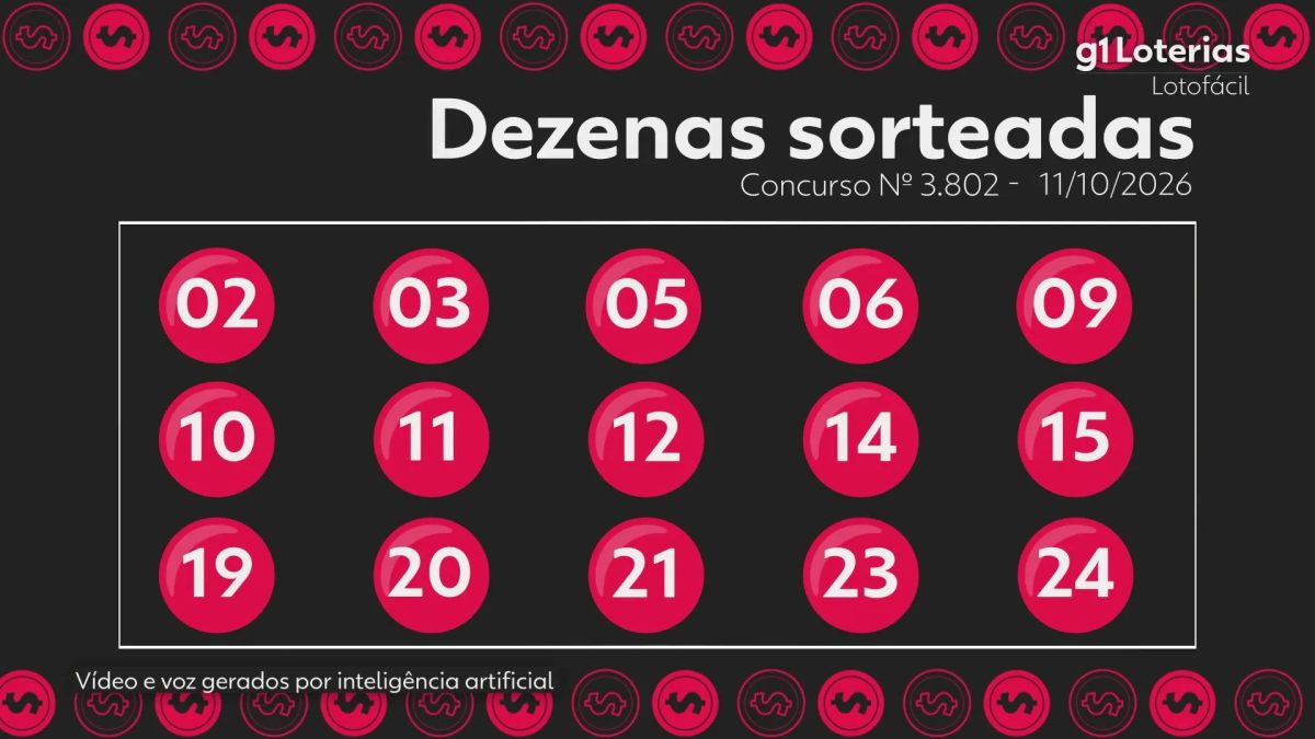 Lotofácil hoje: resultado do concurso 3802 e números sorteados
