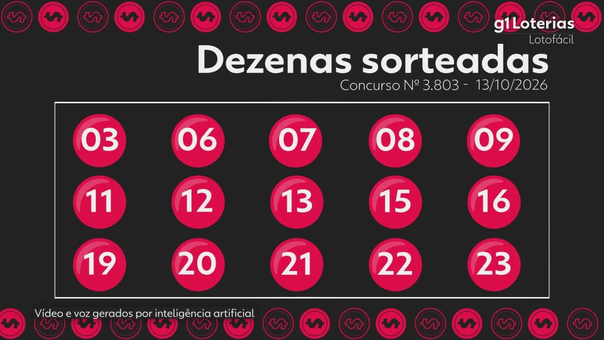 Lotofácil hoje: resultado do concurso 3803 e números sorteados