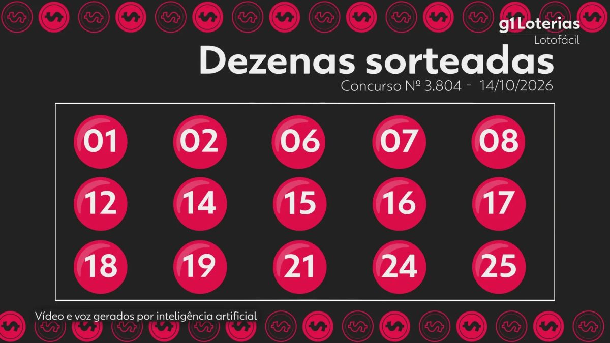 Lotofácil hoje: resultado do concurso 3804 e números sorteados
