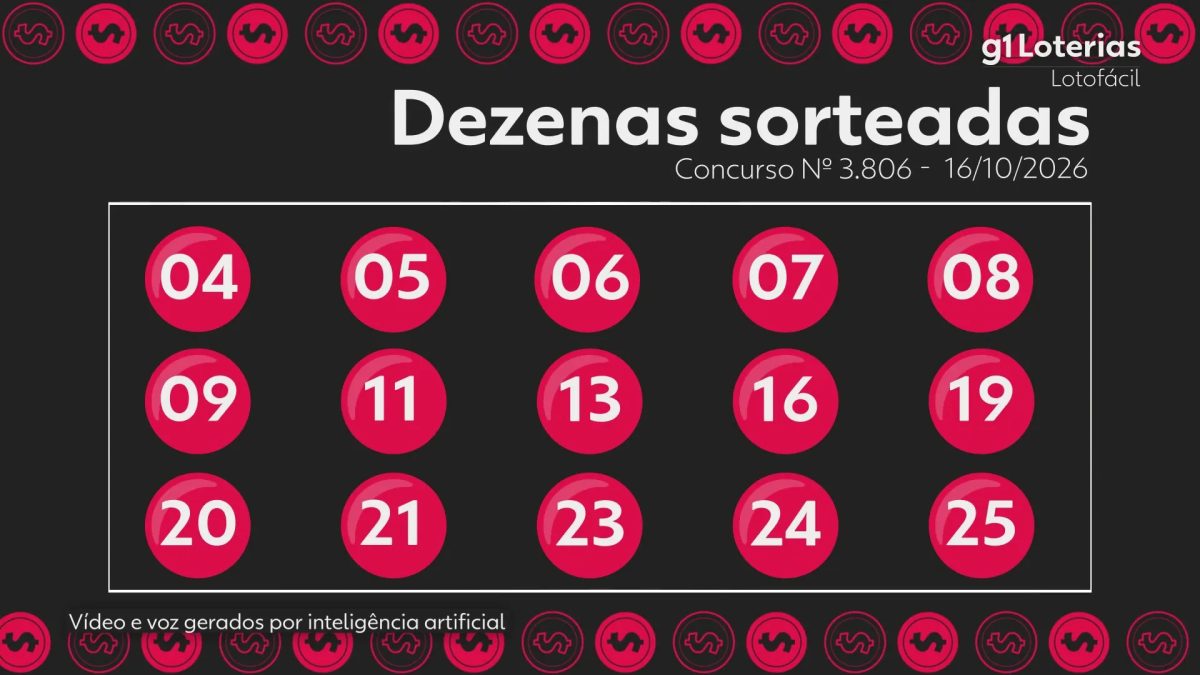 Lotofácil hoje: resultado do concurso 3806 e números sorteados